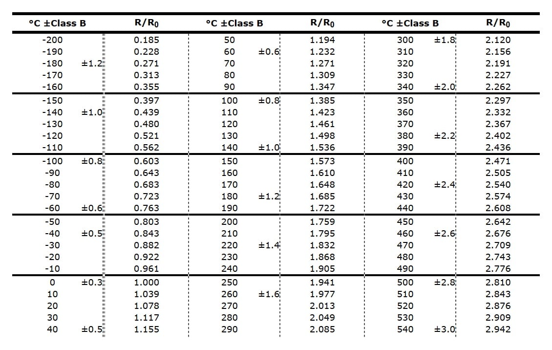 temperature resistance ratio characteristics of the RdF 22810 series