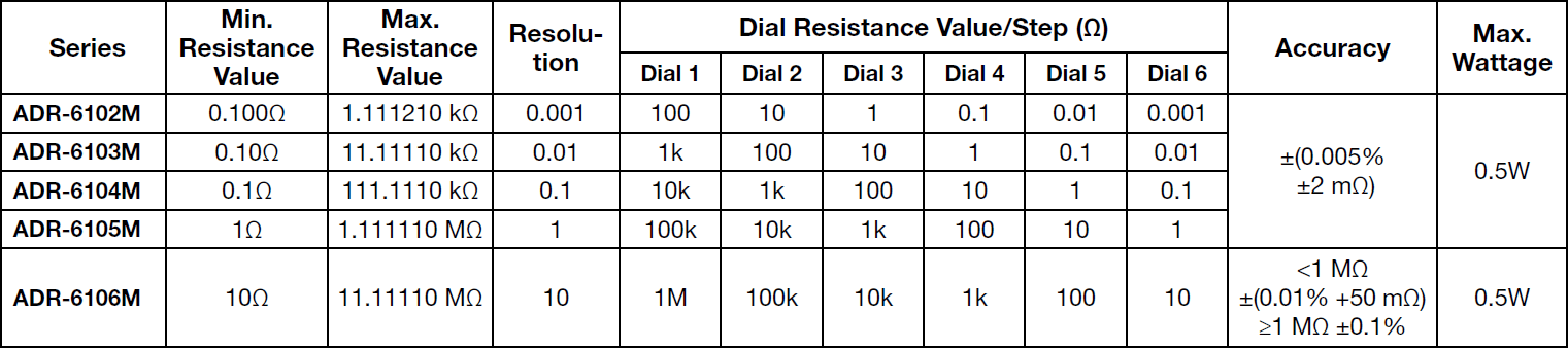 Alpha ADR 6-Dial Specifications