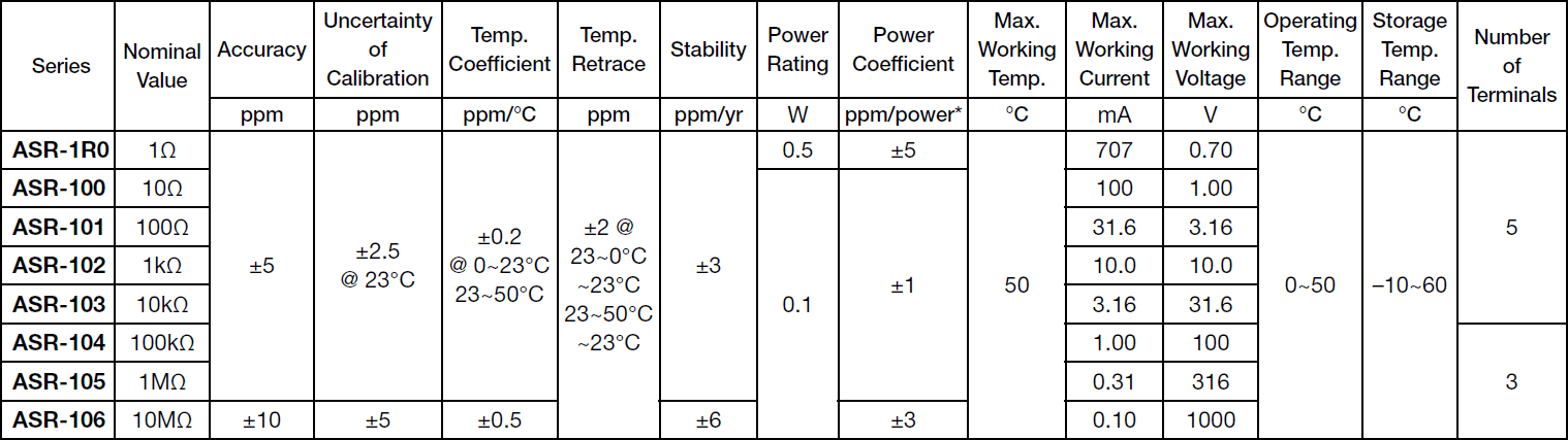 Alpha ASR Specifications