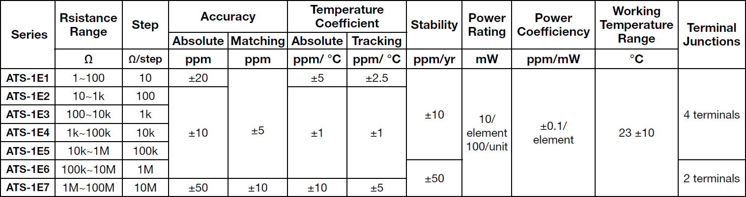 Alpha ATS Specifications