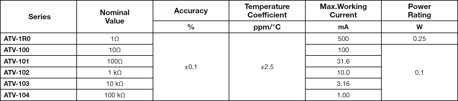 Alpha ATV Specifications