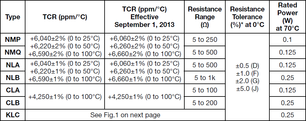 Alpha CLB Specifications