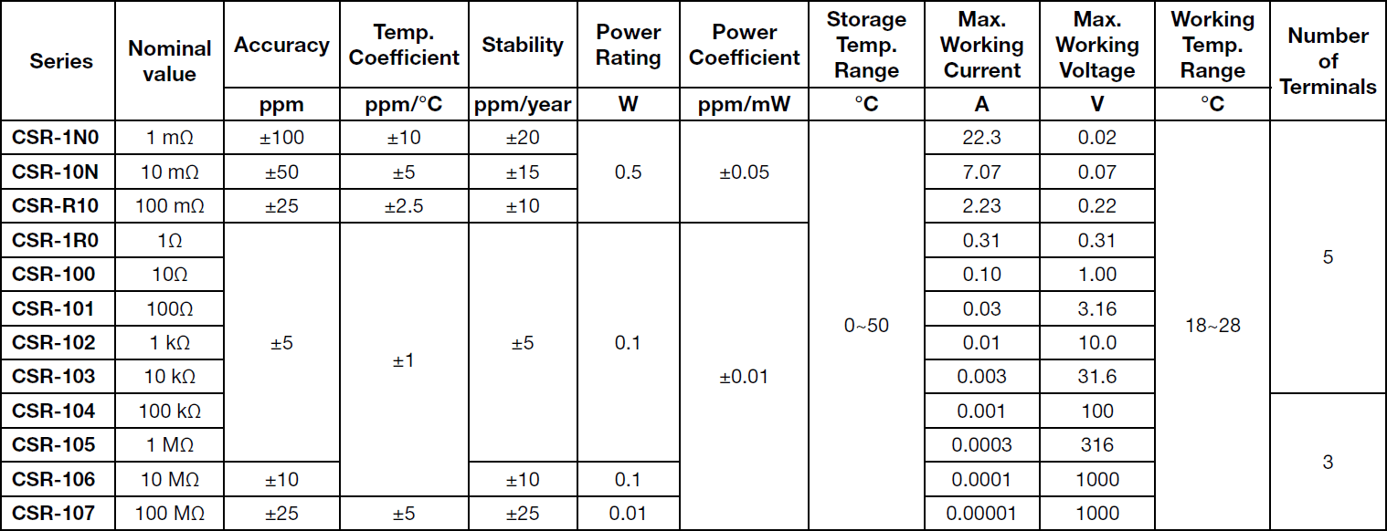 Alpha CSR Specifications