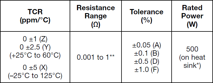 Alpha FNP Specifications