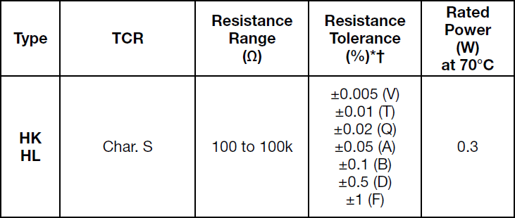 Alpha HC Specifications