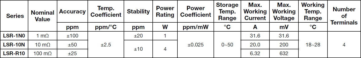 Alpha LSR Specifications