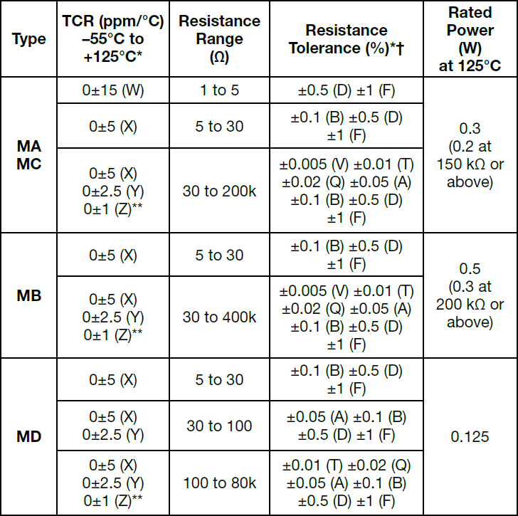 Alpha MA Specifications