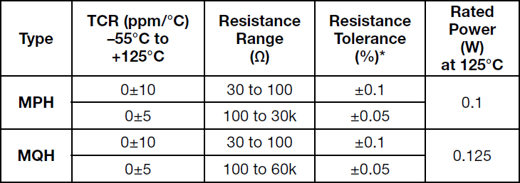 Alpha MQH Specifications