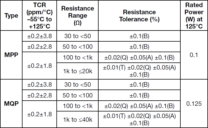 Alpha MPP Specifications