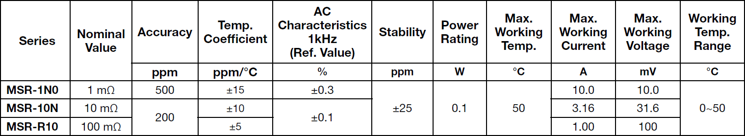 Alpha MSR Specifications