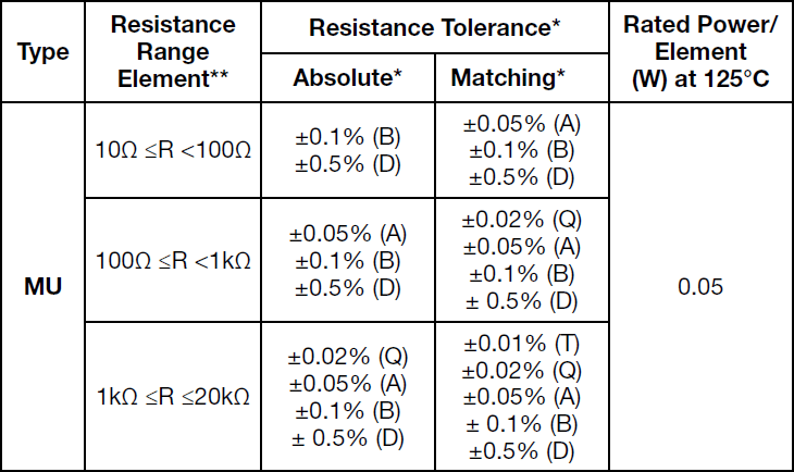 Alpha MU Specifications