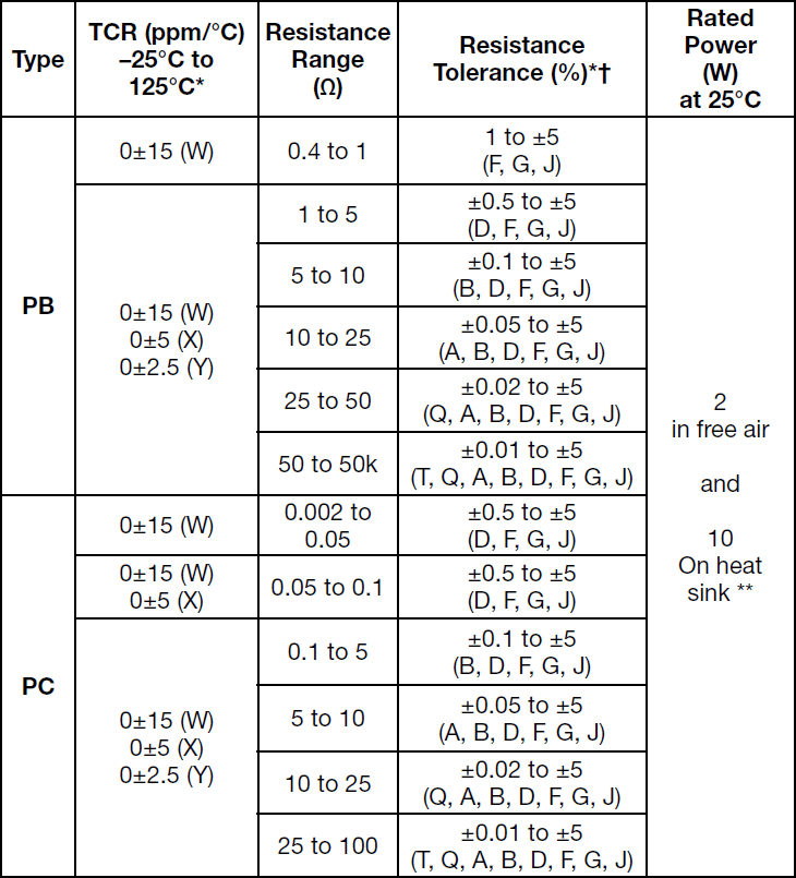 Alpha PB Specifications