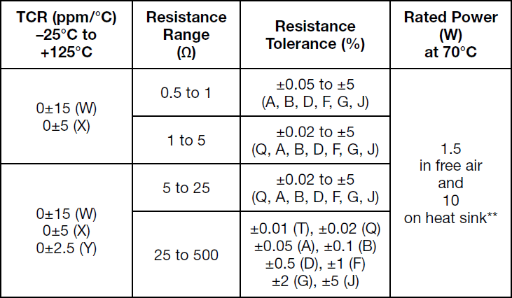 Alpha PE Specifications