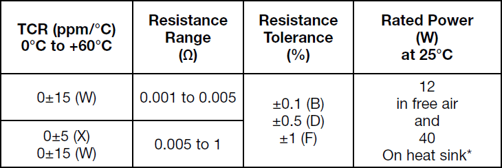 Alpha PSB Specifications