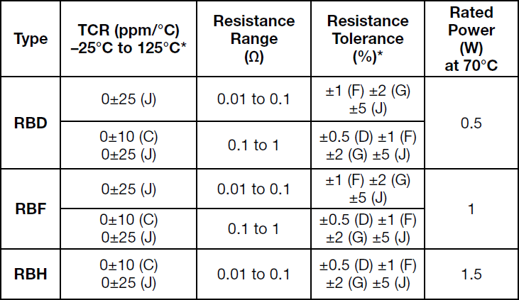 Alpha RBH Specifications