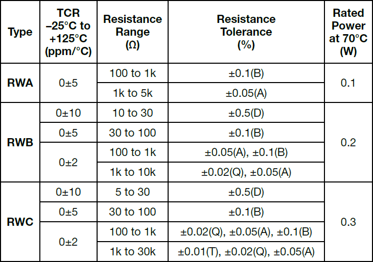 Alpha RWC Specifications