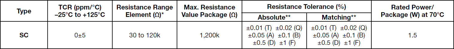 Alpha SC Specifications