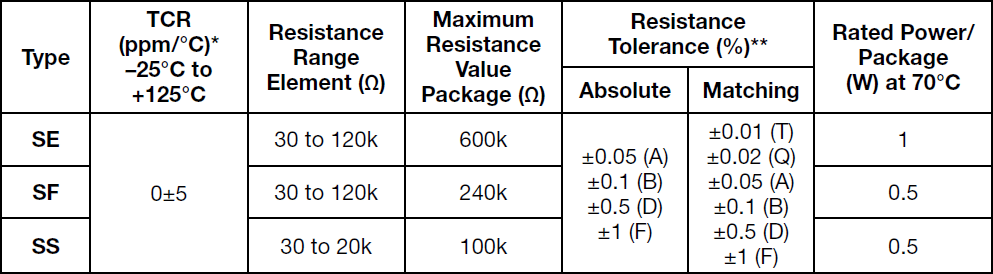 Alpha SF Specifications