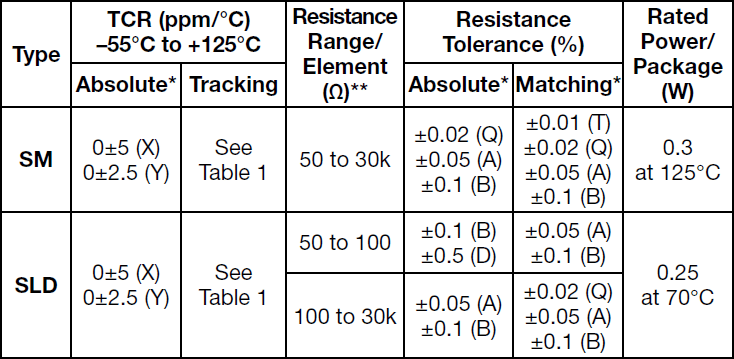 Alpha SM Specifications