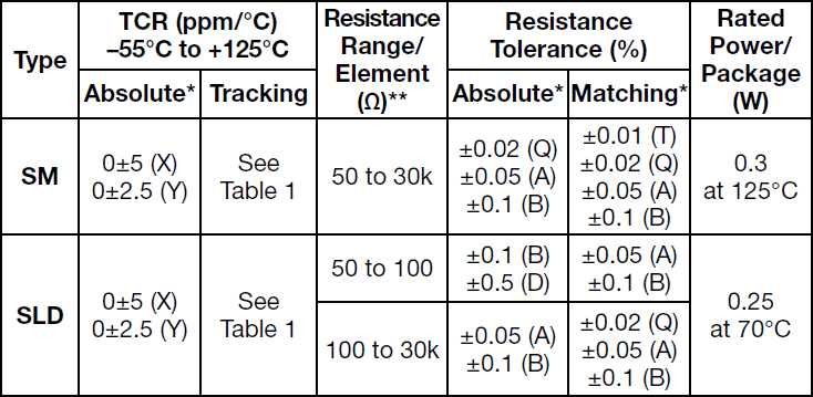 Alpha SLD Specifications