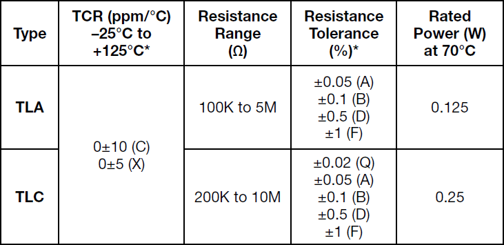 Alpha TLA Specifications