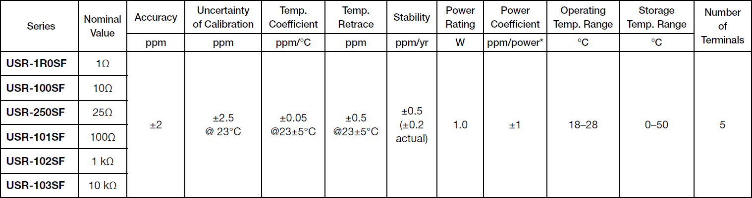 Alpha USR-SF Specifications