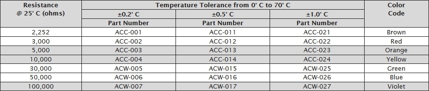 Ametherm ACCU-CURVE™ Specifications