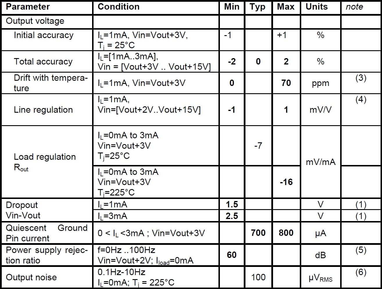 Cissoid CHT-BG3M Specifications