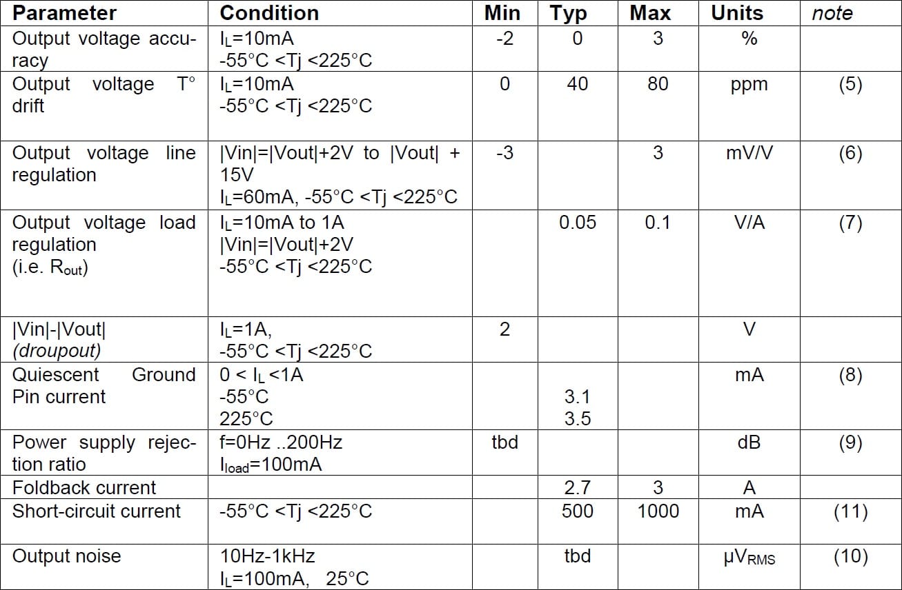 Cissoid CHT-LDNS Specifications