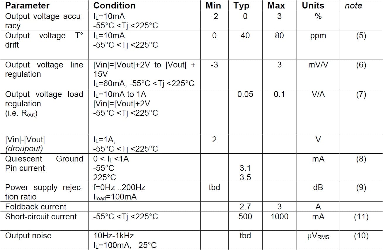 Cissoid CHT-LDNS Specifications