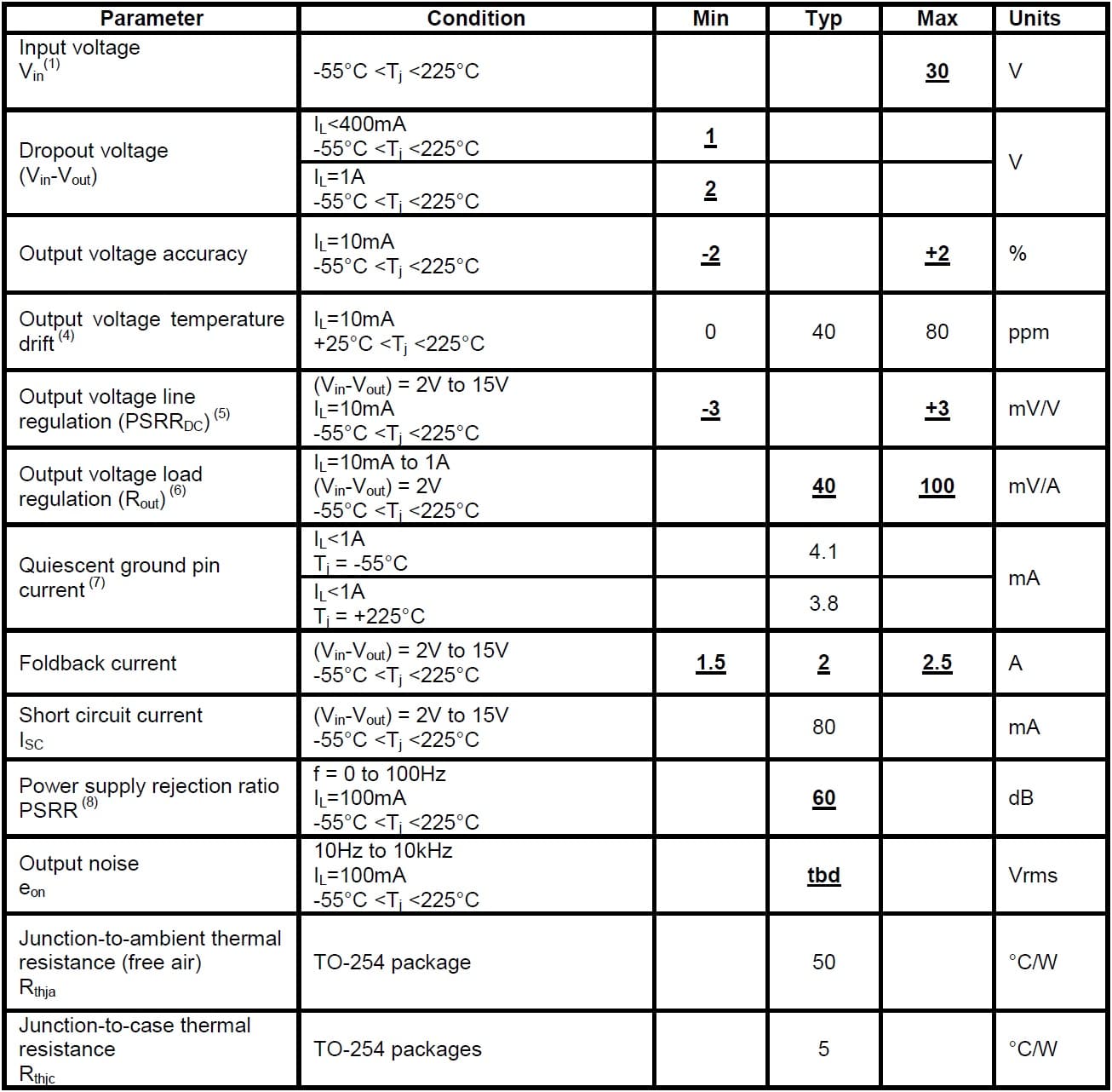 Cissoid CHT-LDOP Specifications