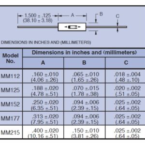 Caddock MM Series
