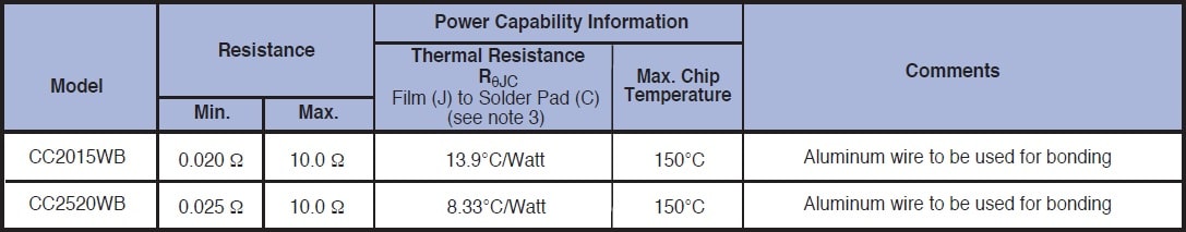 Caddock CC WB Specifications