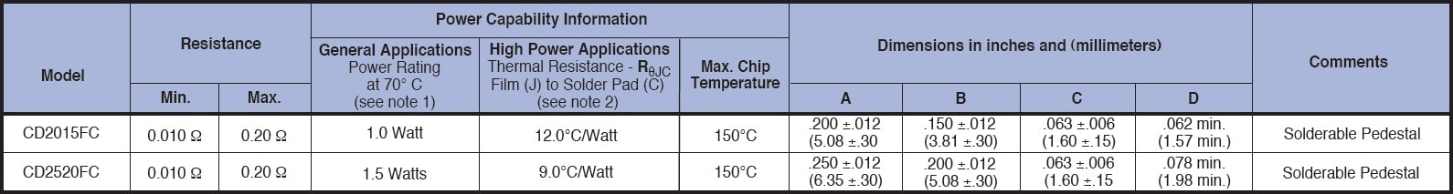 Caddock CD FC Specifications