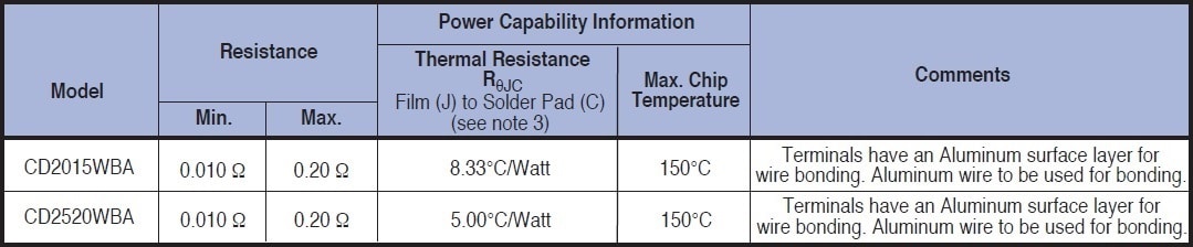 Caddock CD WBA Specifications