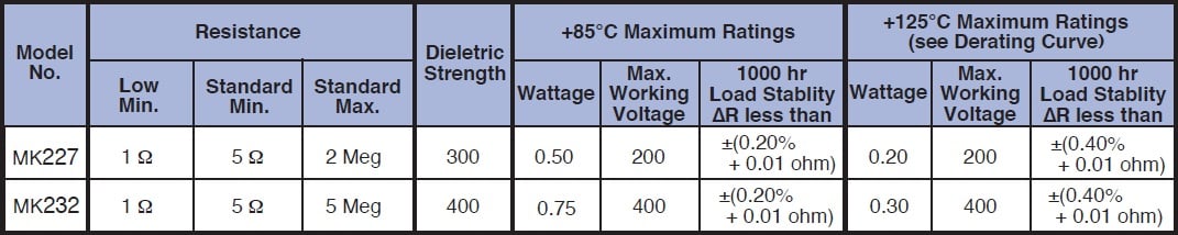 Caddock MK200 Specifications