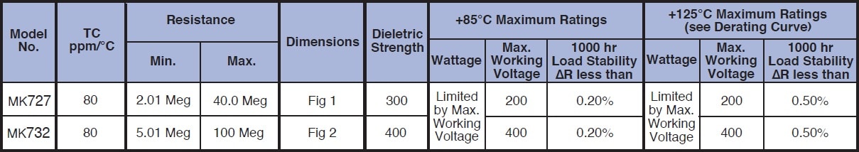 Caddock MK700 Specifications