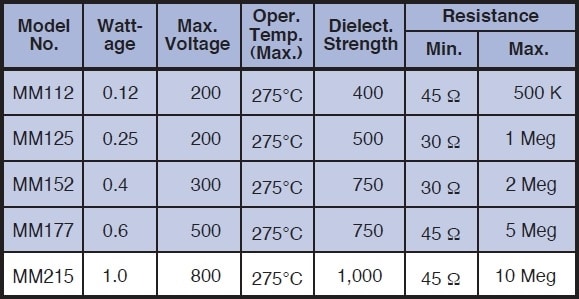 Caddock MM Specifications