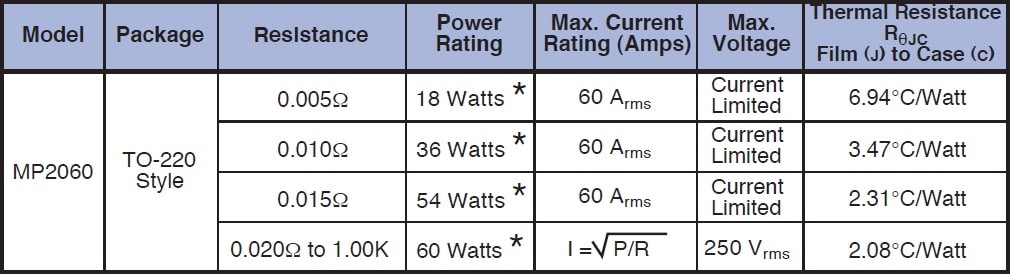 Caddock MP2060 Specifications