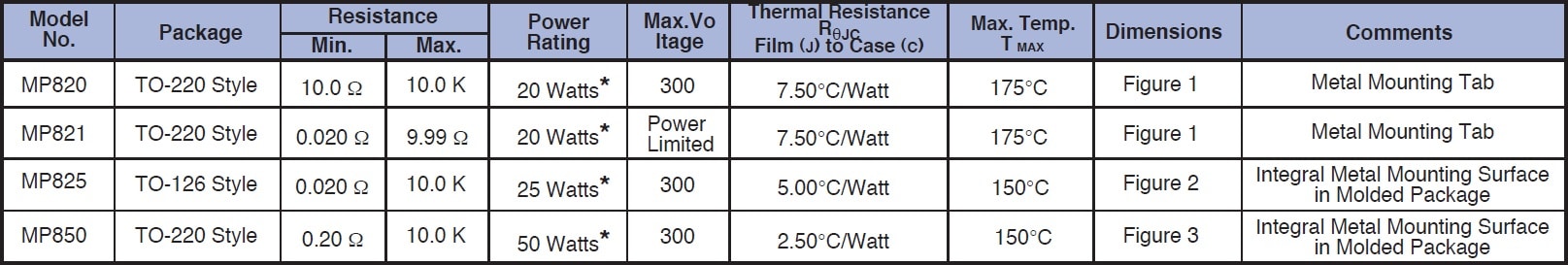 Caddock MP850 Specifications