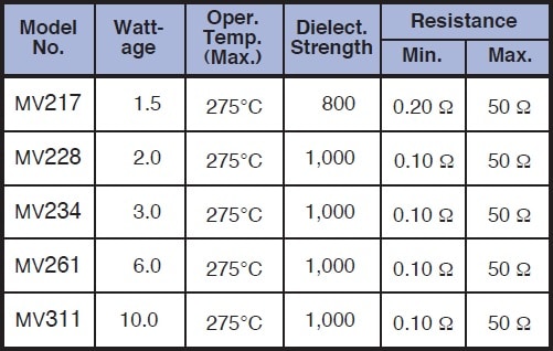 Caddock MV series Specifications