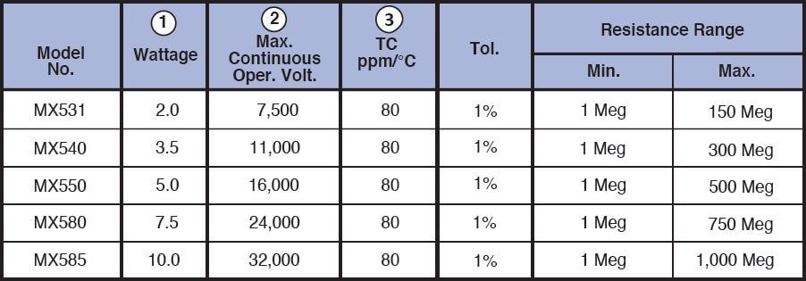 Caddock MX500 series Specifications