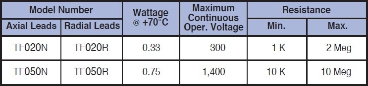 Caddock TF020 series Specifications