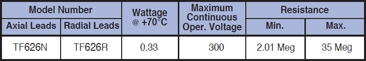 Caddock TF626 series Specifications