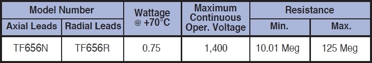 Caddock TF656 series Specifications