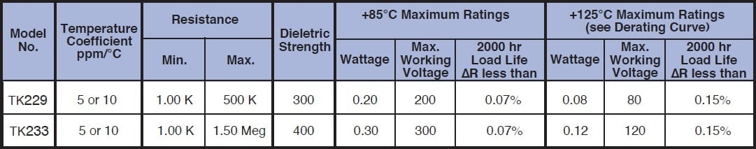 Caddock TK229 series Specifications