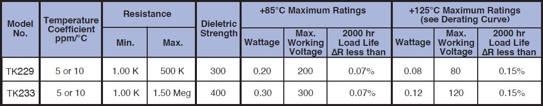 Caddock TK233 series Specifications