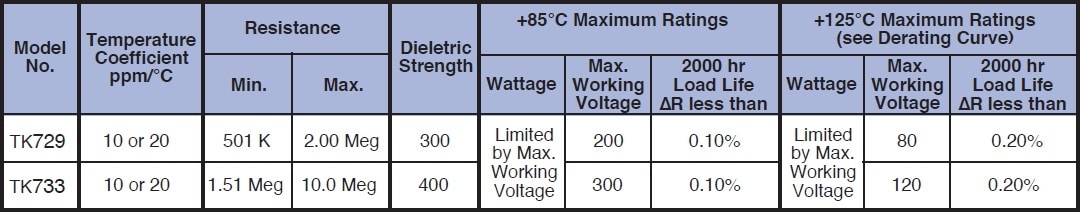 Caddock TK729 series Specifications