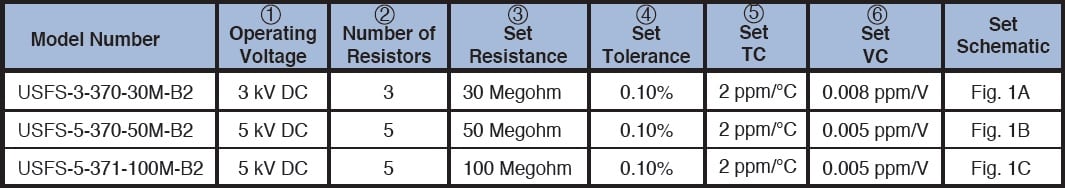 Caddock USFS series Specifications