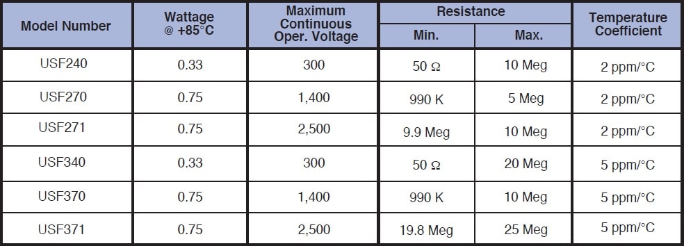 Caddock USF270 series Specifications